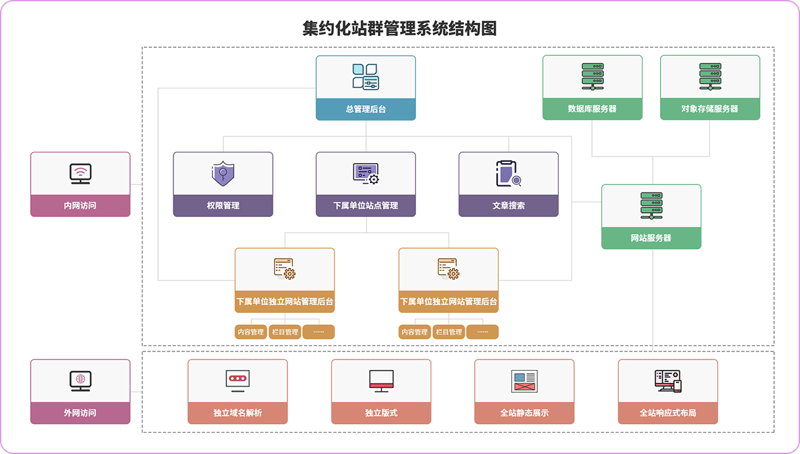 SEO站群，企业网络营销的新风景线