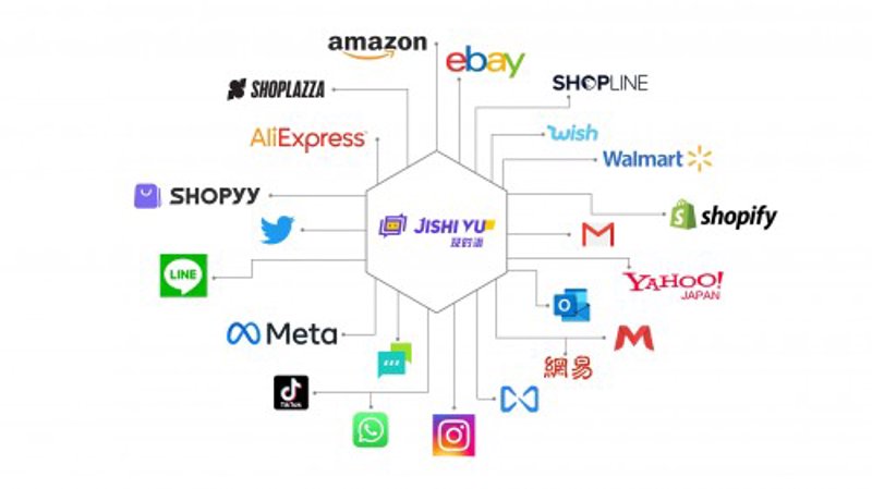 站群软件在电商营销中的革新之力